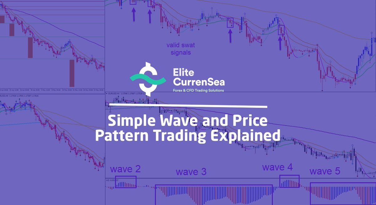 Chris Svorcik – Simple Wave Analysis and Trading Download