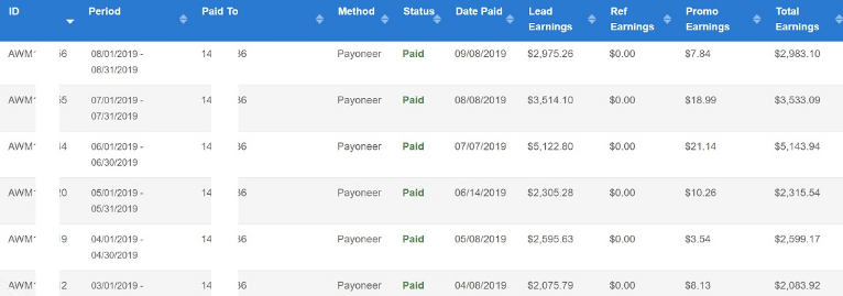[CPA IS NOT DEAD] $4995 Per Month With My Black Hat Method - 100% Working - EASY Download