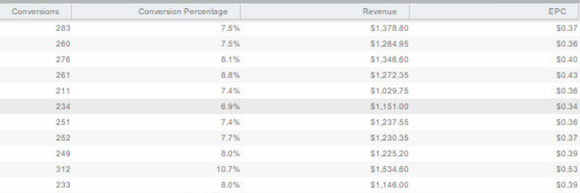 CPA Bing Blazers + DFY Campaigns OTOs - Turn $5 Into $1500 Per Day Free Download