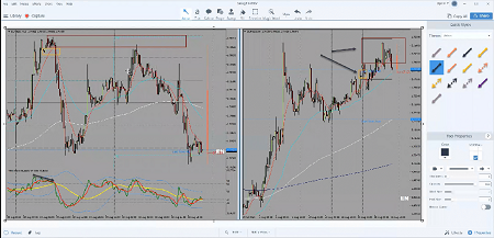 NALDO’s Trading Course Free Download