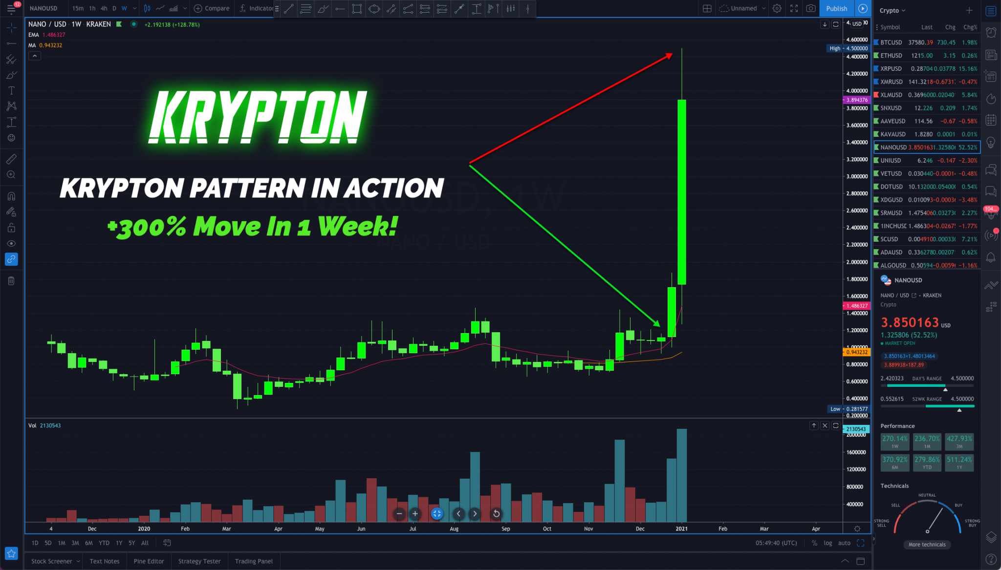 Cameron Fous – The Krypton Crypto System 2021 Free Download