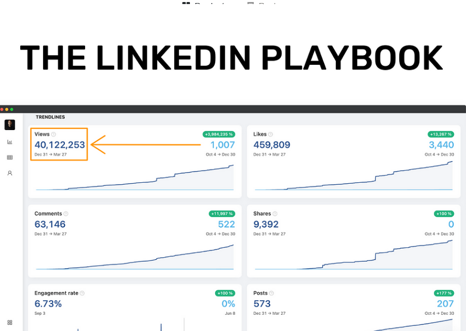 Justin Welsh - The LinkedIn Playbook - From 0 to 80k+ Followers Free Download