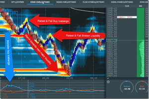 Scott Pulcini – SI Stop- Iceberg Indicator Trading Setup and Education Course Download